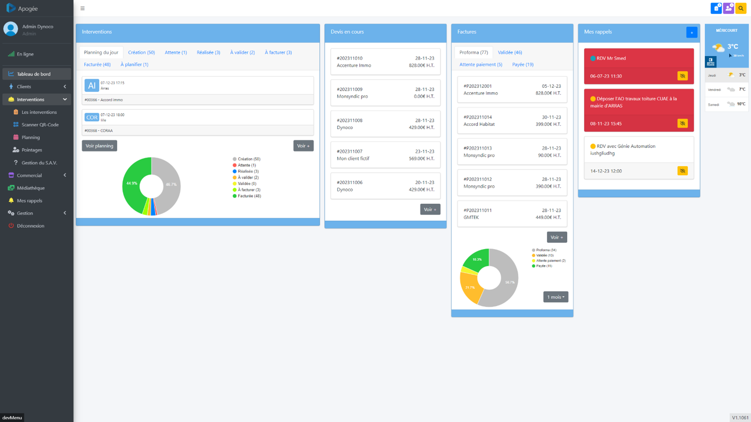 Tableau de bord de gestion